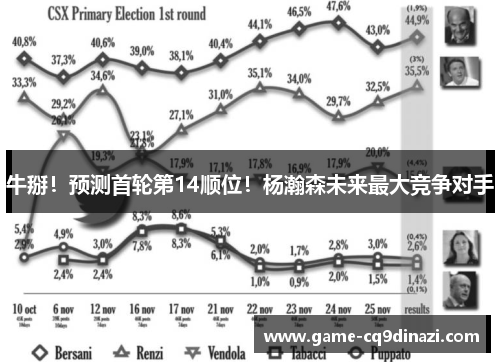 牛掰！预测首轮第14顺位！杨瀚森未来最大竞争对手
